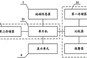 監測尾礦壩安全裝置