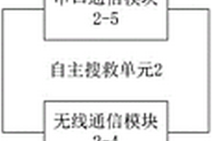 礦洞智能輔助搜救六足機器人