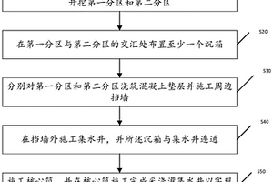 用于復雜地質條件下核心筒泉涌堵漏方法