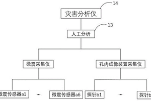 基于多維監測的礦山動力災害系統及方法