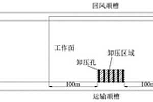 用于煤礦沖擊危險卸壓效果的評估方法