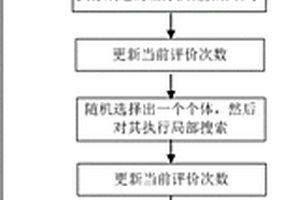應用混合差分演化的稀土礦區農田水體BOD軟測量方法