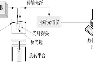 礦區水害水源辨別方法