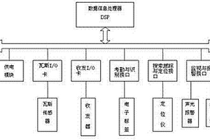 礦工人身安全系統