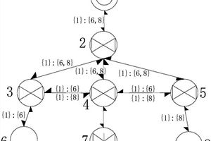 基于圖回溯法的礦井排水網絡流向解算方法