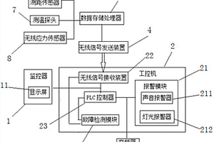 礦用提升機檢測系統