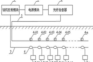 煤礦井下人員光纖應急通訊裝置