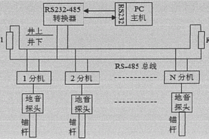 煤礦井下地音監測裝置