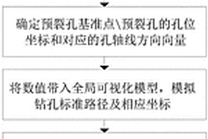非煤礦山開采坡面角預裂孔控制方法