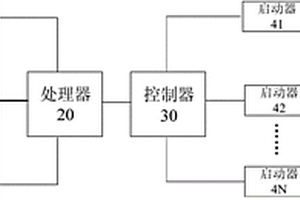 礦車的自動滅火系統及方法