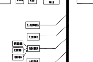 煤礦用安全生產監控系統