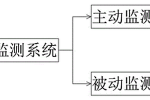 煤矿用地测防治水智能化监测系统