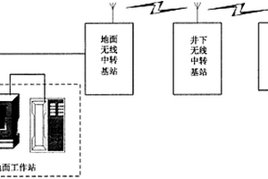 智能礦用無線定位通訊系統