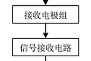 礦井音頻電透視快速數據采集裝置及數據采集方法