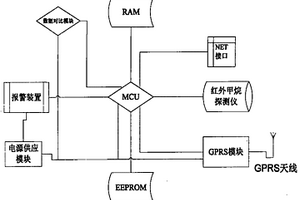 無線傳輸煤礦安全監測控制裝置