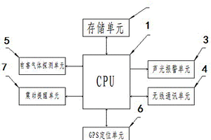便攜式礦用氣體監測裝置