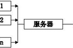 智能化基于網絡技術的礦井勘測防護系統