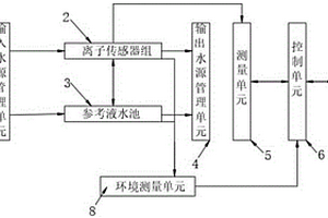 智能化的煤礦突水/透水實時檢測系統