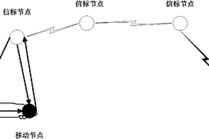 非接觸式礦山井下機車追蹤系統