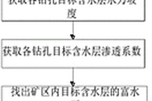 基于地下水流速流向測定的煤礦開采防治水方法