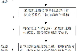 煤礦鉆孔軌跡測量方法及系統