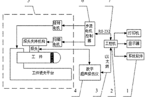 煤礦液壓支架缸體環焊縫缺陷超聲自動檢測系統