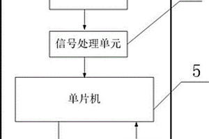 礦井瓦斯濃度監測裝置