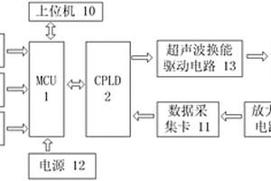 礦用風速風向傳感器