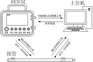 礦用離線式隨鉆測斜系統及其測斜方法