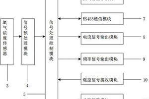 礦用管道氧氣濃度計