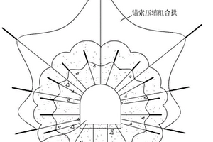 在礦井高應力下失穩巷道的修復加固方法