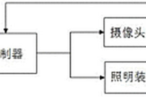 基于雷達傳感的礦井監控照明系統