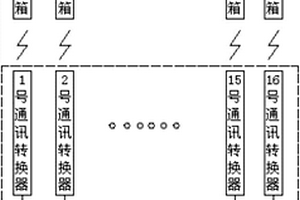 礦用本安型通訊轉換器