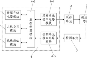 微流控煤礦井下空氣監測系統及方法