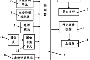 煤礦救援用小型自動搜尋機構