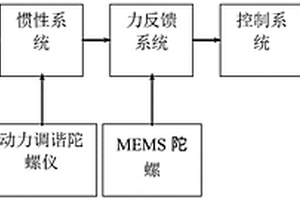 基于陀螺的礦井隨鉆鉆孔軌跡測量系統及測量方法