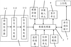礦用鋼絲繩缺陷弱磁在線監測系統