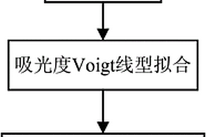 含砷金精礦焙燒爐內氧氣濃度的激光原位檢測系統