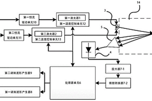 礦井環境監測系統及其監測方法