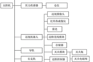 煤礦皮帶運輸監控系統