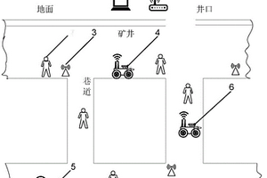 基于UCOSII的礦井搜救系統及搜救方法
