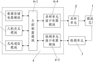基于微流控技術的煤礦井下空氣監測裝置
