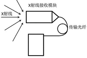鈣鈦礦基的X射線輻射劑量儀及其制作方法