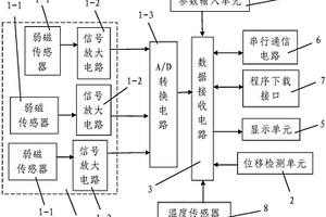 礦用提升鋼絲繩缺陷弱磁在線監測電路
