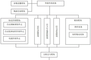 用于煤礦井下瓦斯防治鉆孔的智能設計系統及方法