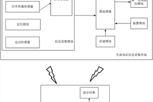 基于物聯網的礦井人員生命體征檢測系統