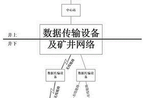 新型礦山井下透水事故監控及報警方法