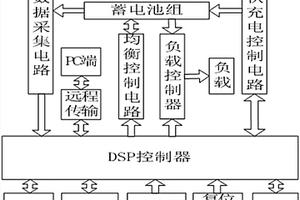 用于煤礦防盜采監測系統的電源裝置