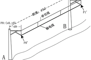 基于架空接觸網無人礦卡駕駛定位方法