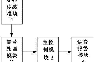 礦用機車紅外語音報警裝置